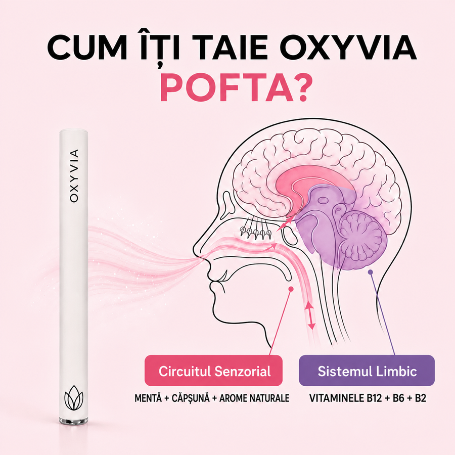 Oxyvia