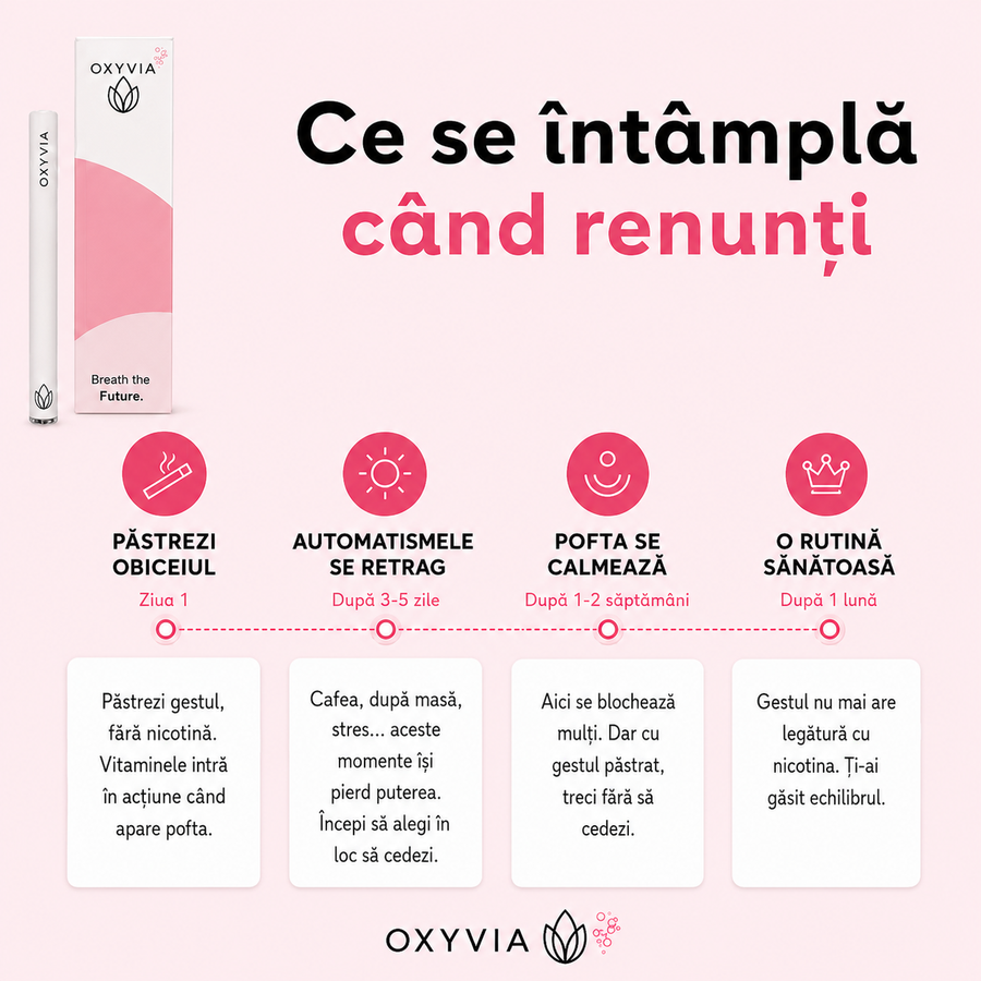 Oxyvia